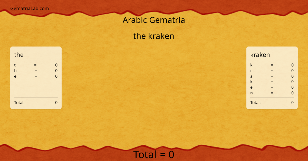 the kraken in arabic Gematria